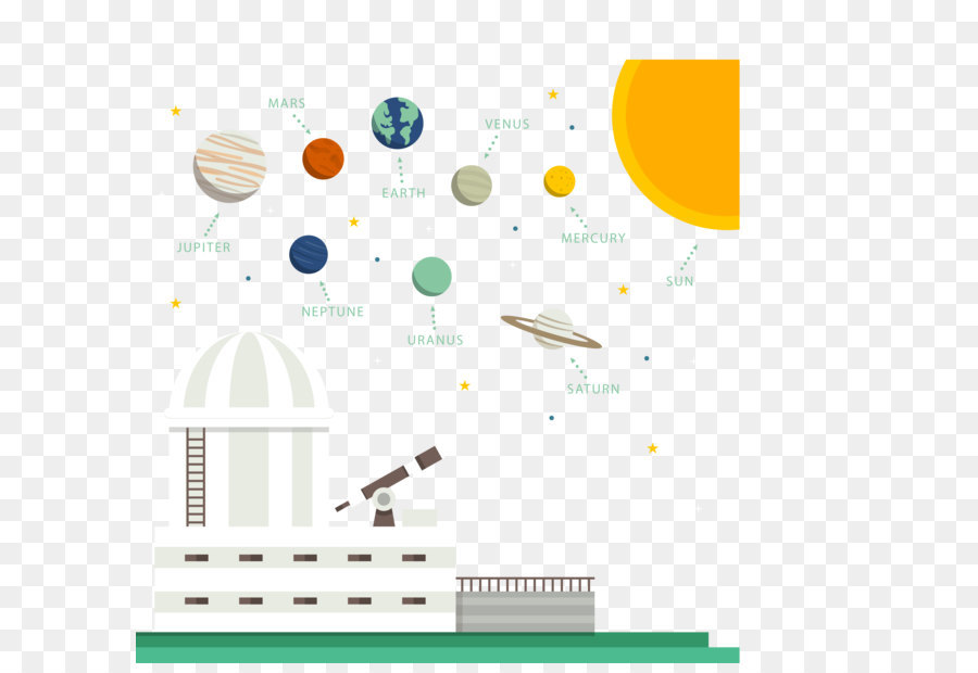 Diagrama De，Sistema Solar PNG