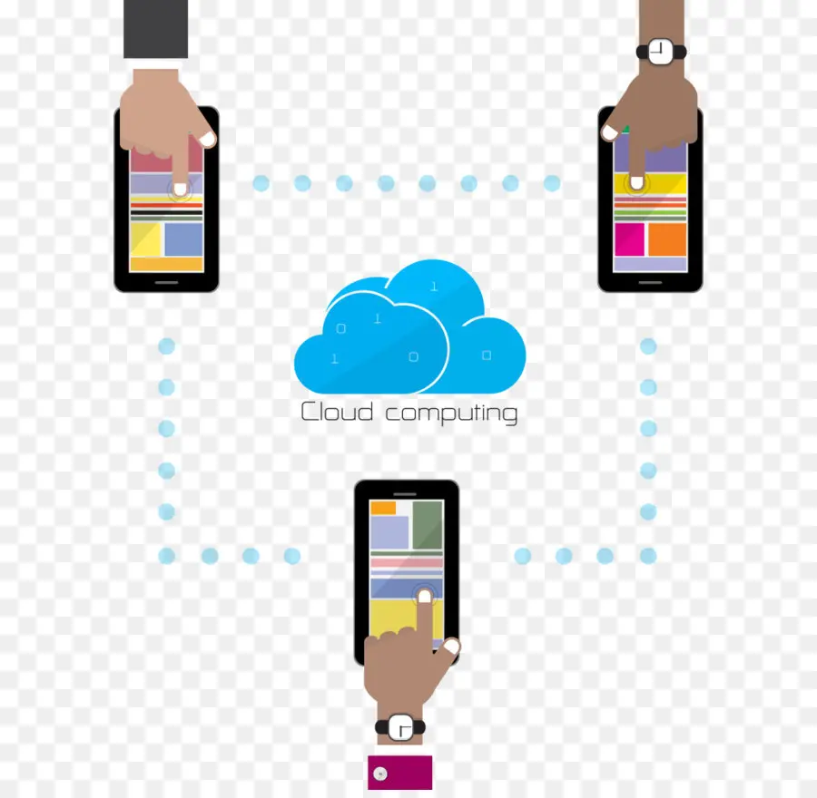 Computación En La Nube，Teléfonos Inteligentes PNG