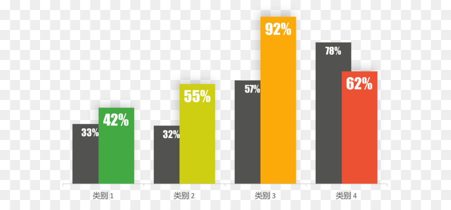 Gráfico De Barras，Cuadro PNG