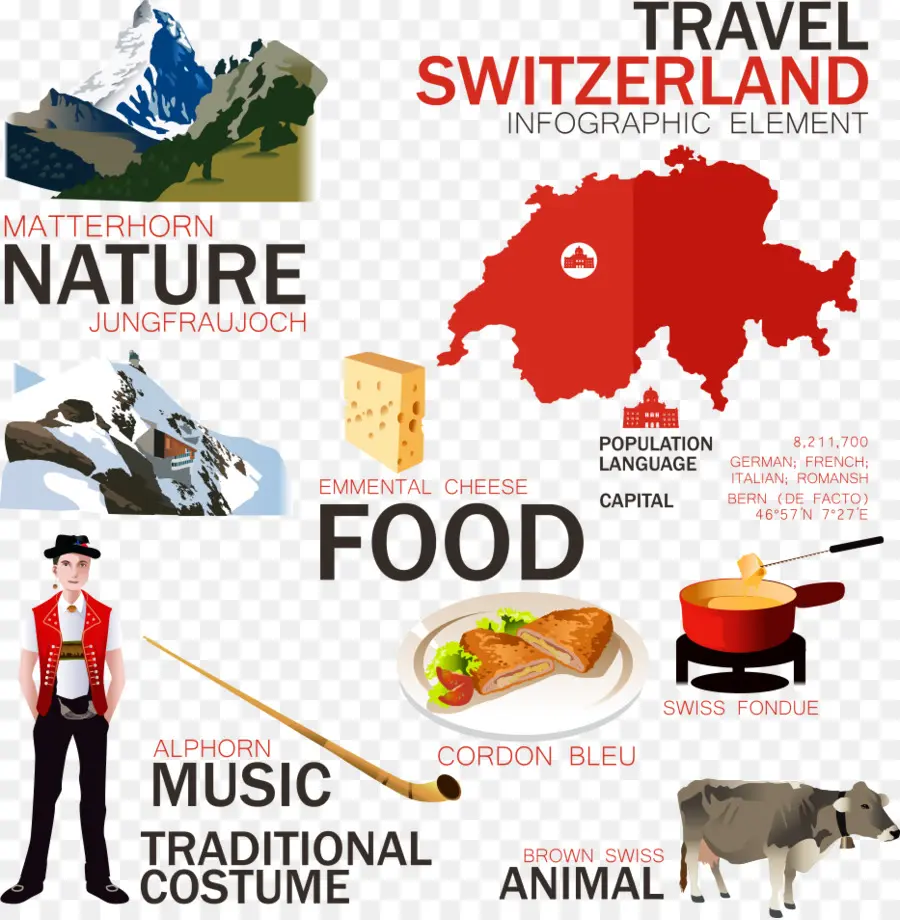 Infografía De Suiza，Viajar PNG