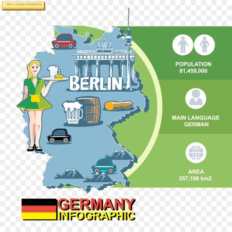 Infografía De Alemania，Berlina PNG