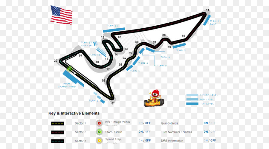 Circuito De Las Américas，Gran Premio De Estados Unidos PNG