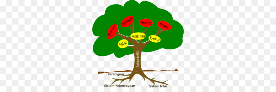 Diagrama De árbol，Valores PNG