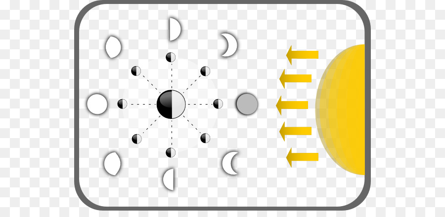 Supermoon，Diagrama De PNG