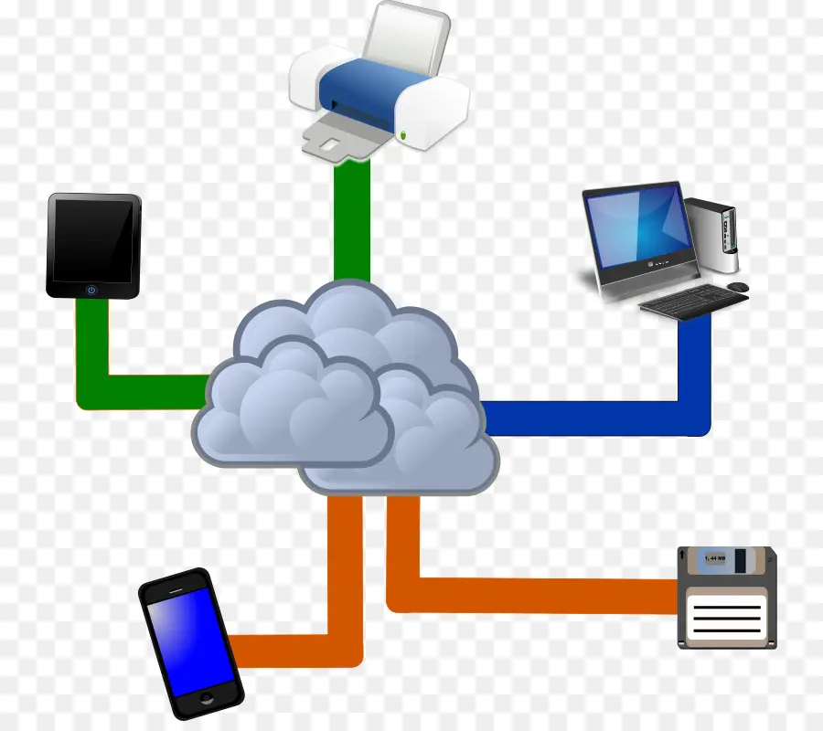 Computación En La Nube，Computación PNG