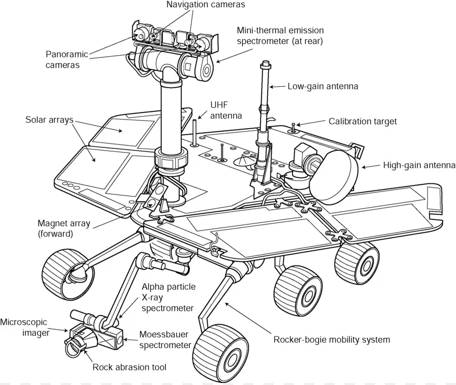 Rover De Exploración De Marte，Rover PNG