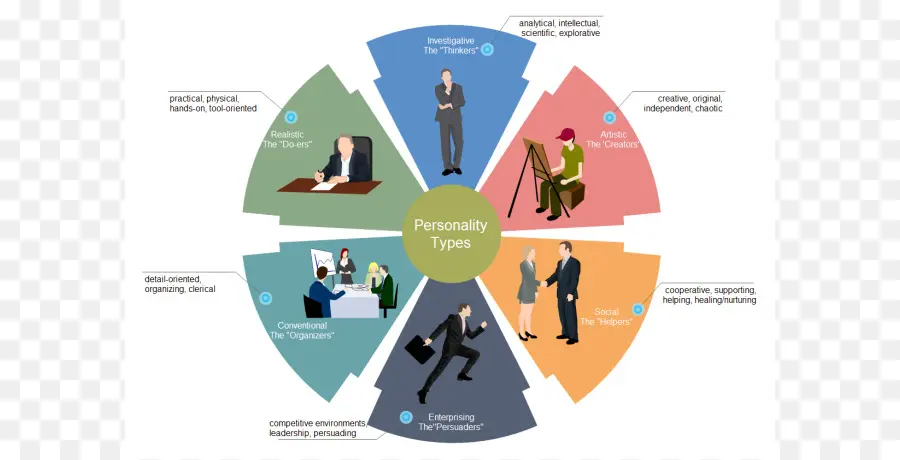 Tabla De Tipos De Personalidad，Psicología PNG