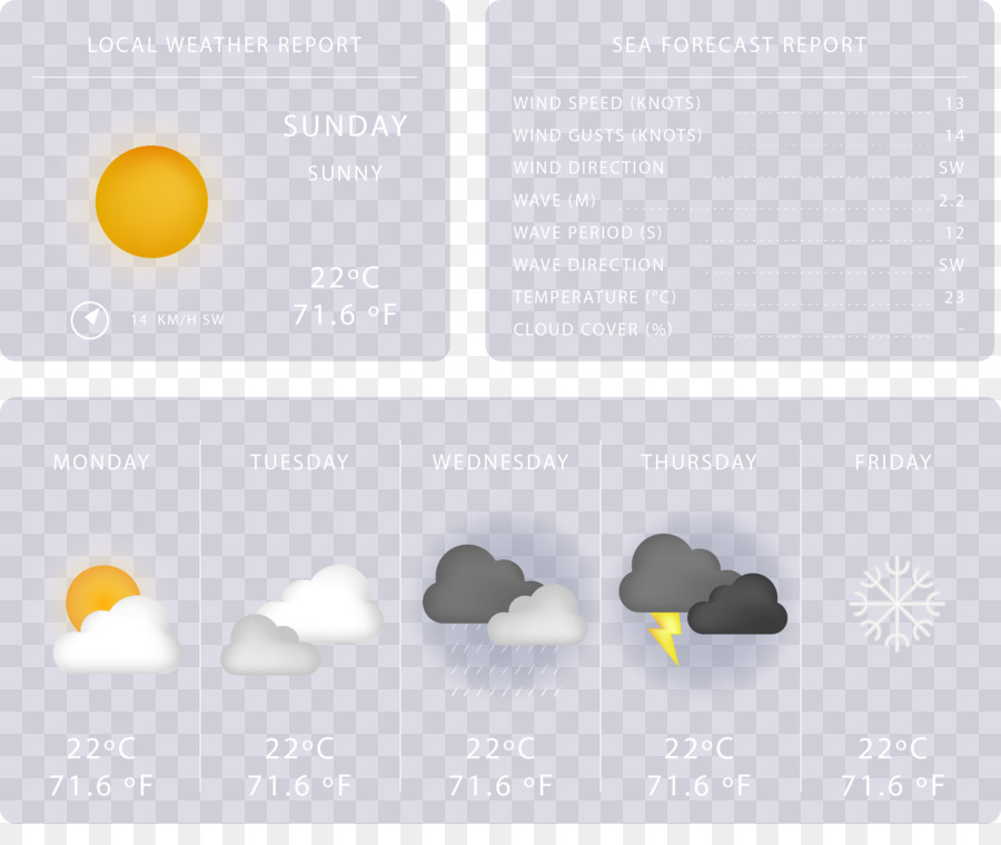 Pronóstico Del Tiempo，El Clima PNG