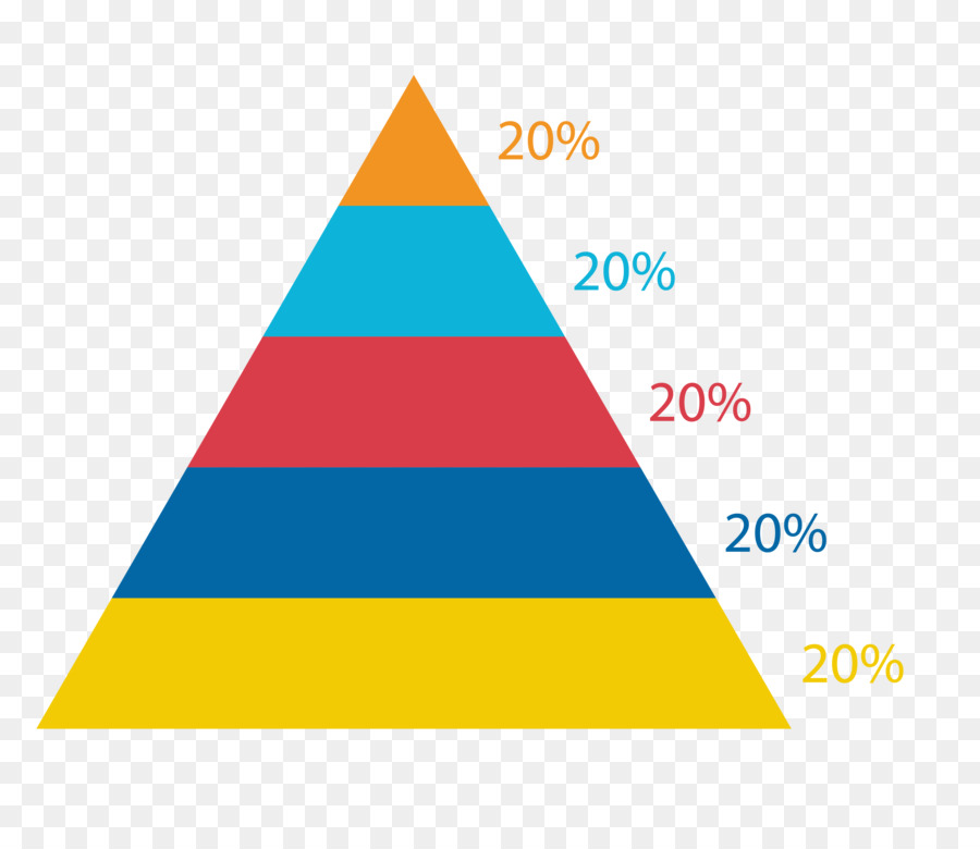 Gráfico Piramidal，Pirámide PNG