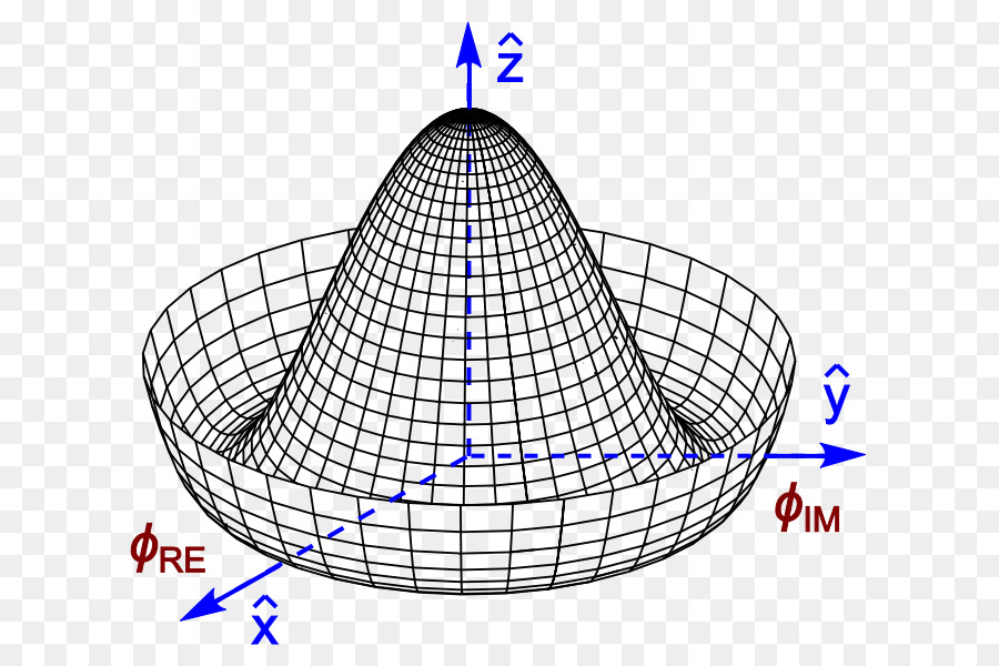 Bosón De Higgs, Mecanismo De Higgs, Campo imagen png - imagen ...