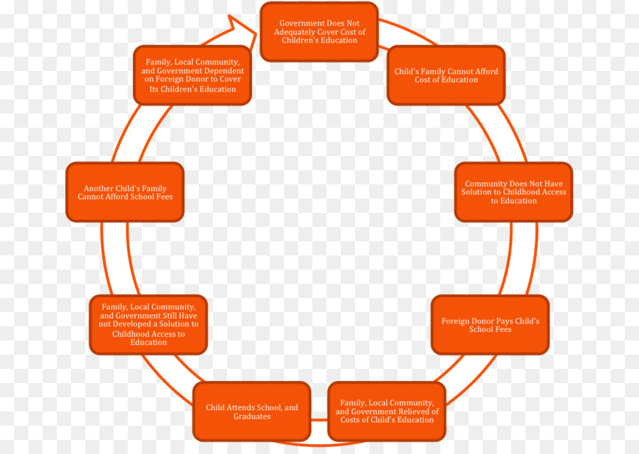 Amazon Relational Database Service，Amazon Web Services PNG