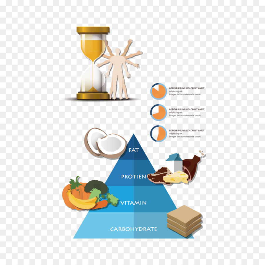 La Pirámide De Los Alimentos，La Fotografía PNG