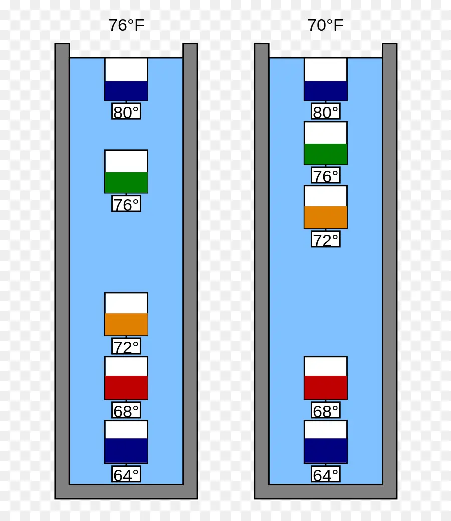 Termómetros，Temperatura PNG