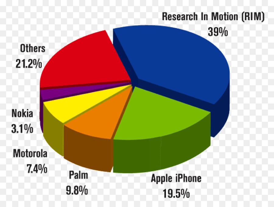 Smartphone，El Marketing Móvil PNG