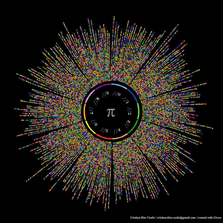 Pi，El Día De Pi PNG