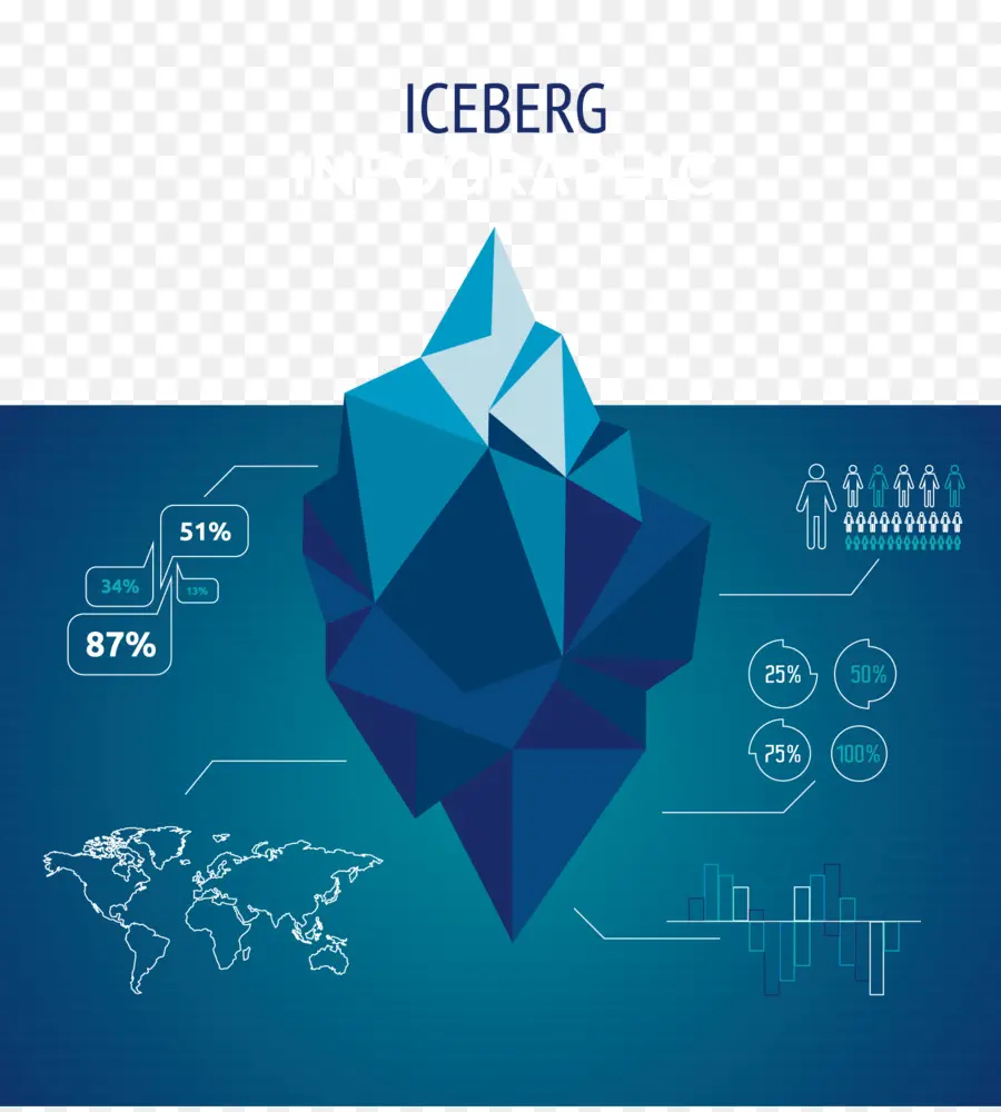 Iceberg，Infografía PNG