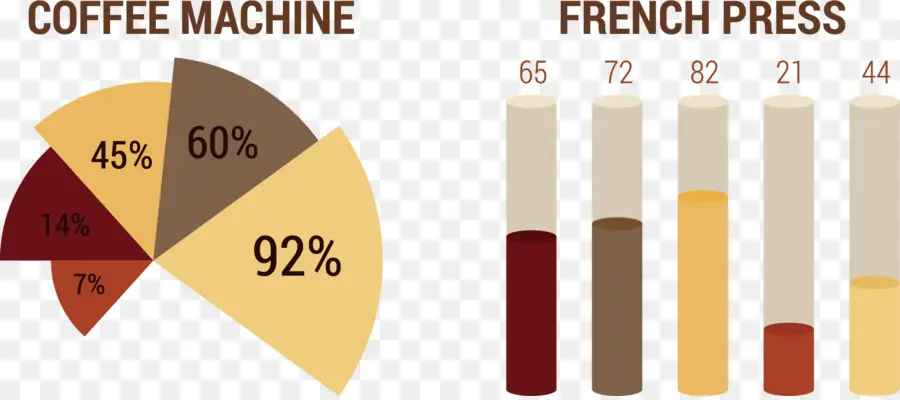 Gráfico De Café，Maquina De Cafe PNG