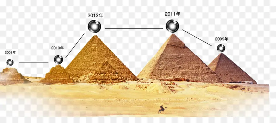 Complejo De Pirámides De Giza，Las Pirámides De Egipto PNG