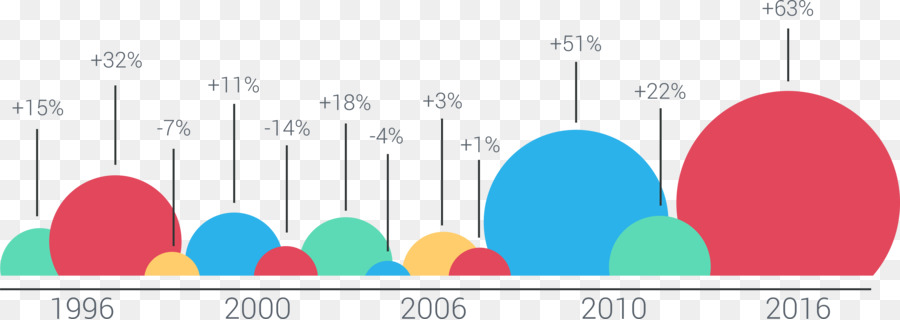 Datos，Círculo PNG