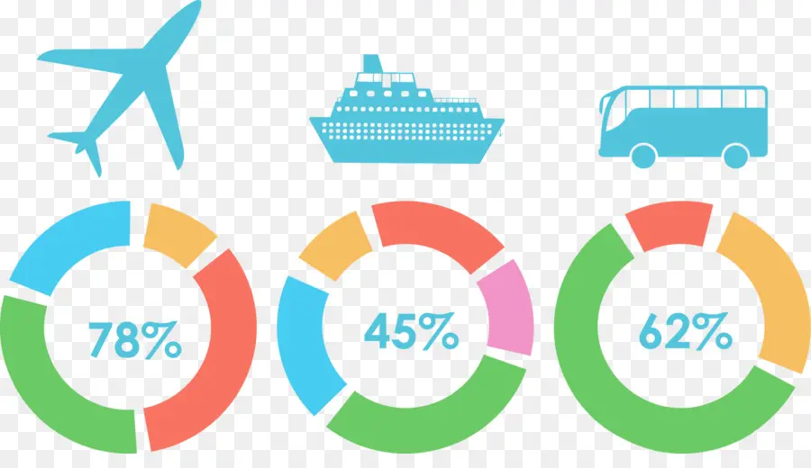 Estadísticas De Viajes，Viajar PNG