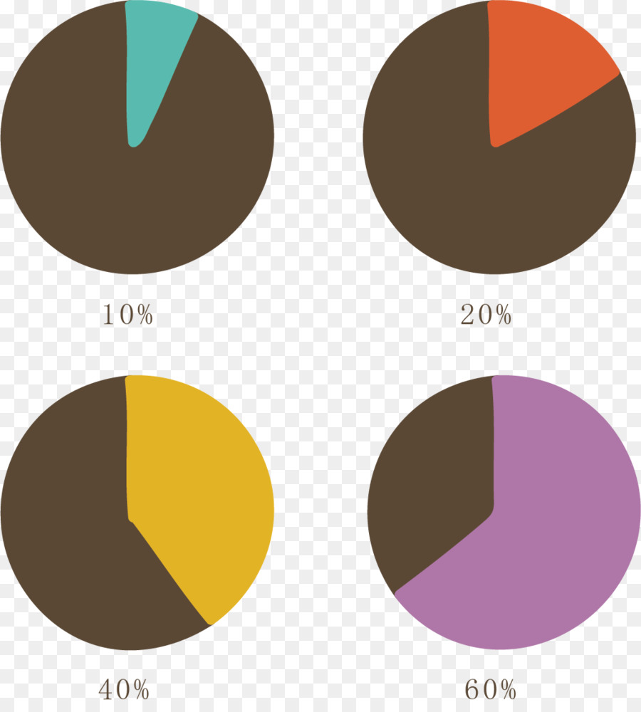 Gráficos Circulares，Estadística PNG