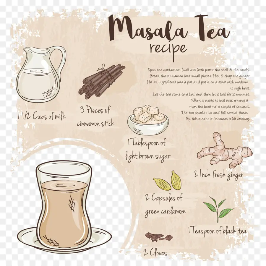 Receta De Té Masala，Ingredientes PNG