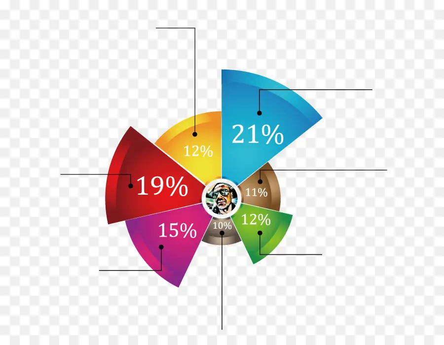 Gráfico Circular，Datos PNG