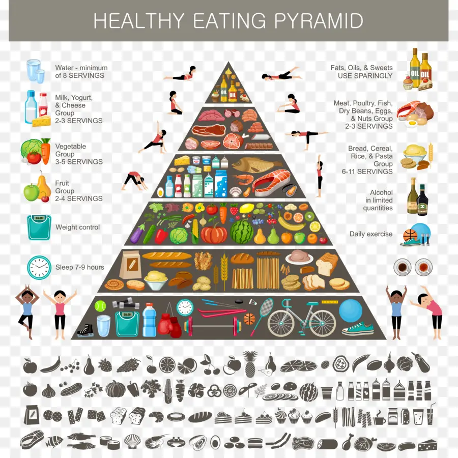 La Pirámide De Los Alimentos，Una Fotografía De Stock PNG