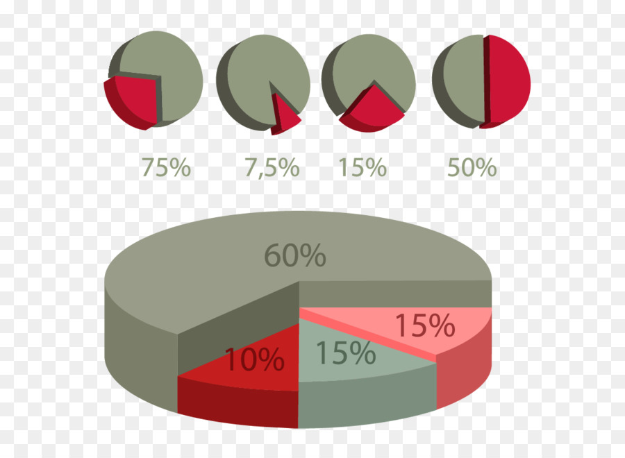 Gráfico Circular，Gráfico PNG