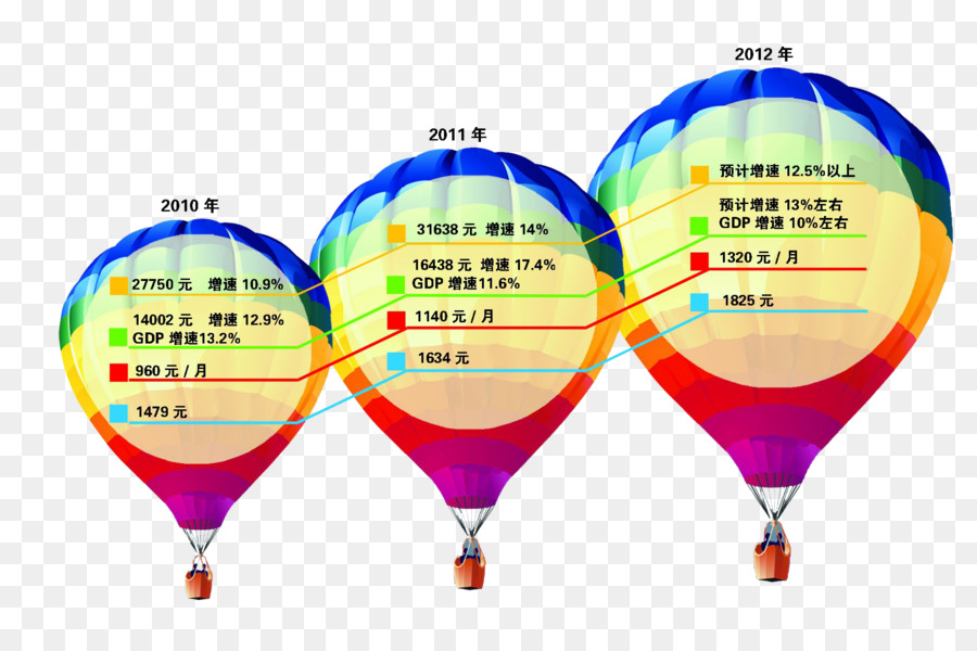 Globo De Aire Caliente，Globo PNG