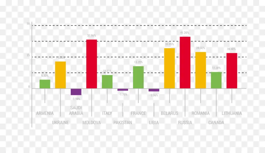 Diagrama De，Gráfico PNG