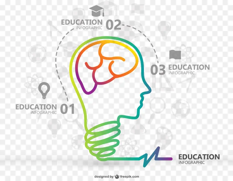 Ilustración Del Cerebro，Educación PNG