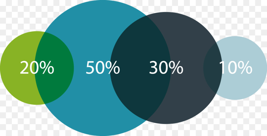 Círculo，Proporcionalidad PNG