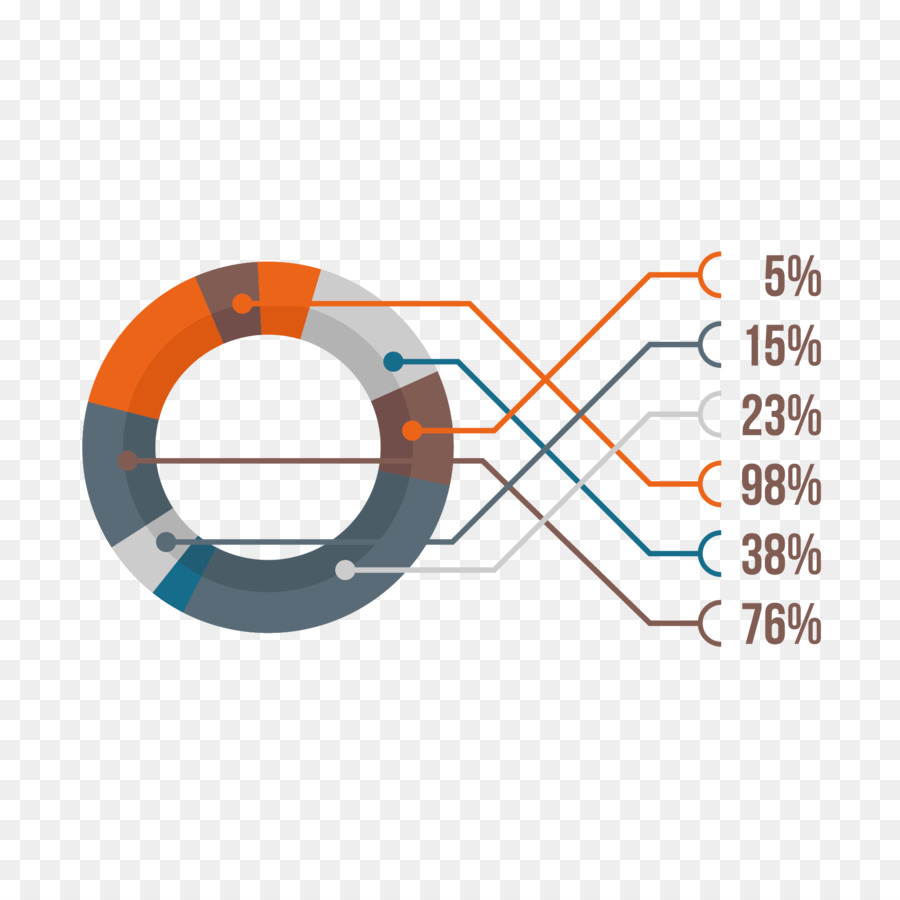 Gráfico De Anillos，Datos PNG