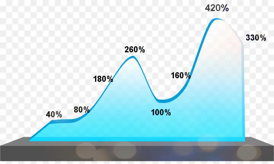 Gráfico De Crecimiento，Porcentaje PNG