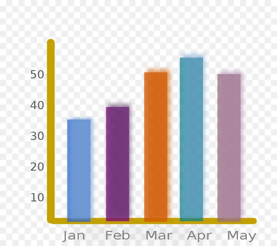 Gráfico De Barras，Gráfico PNG