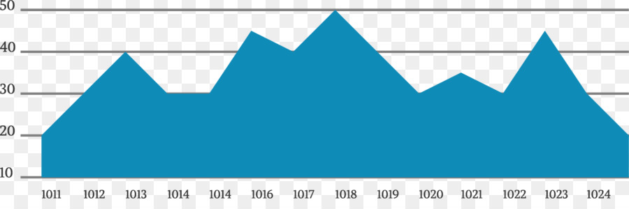 Gráfico，Análisis PNG