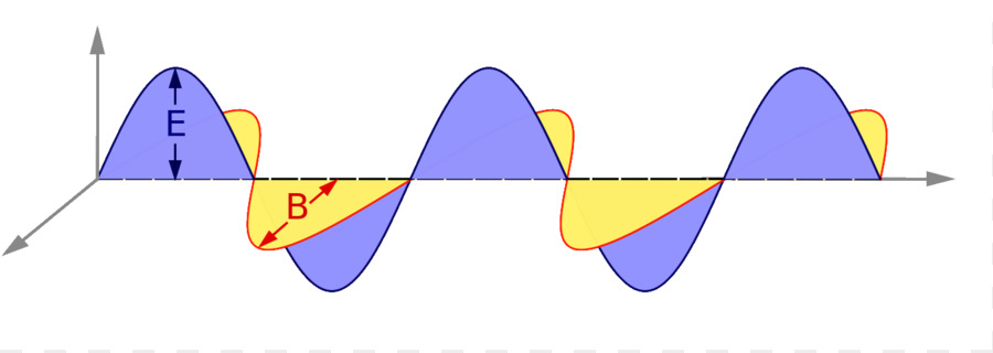 Ola，La Radiación Electromagnética PNG