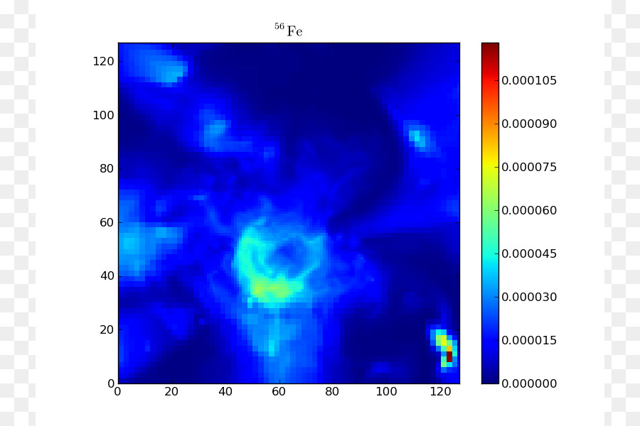 Matplotlib，Inkscape PNG