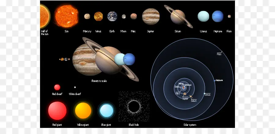 La Astronomía，Planeta PNG