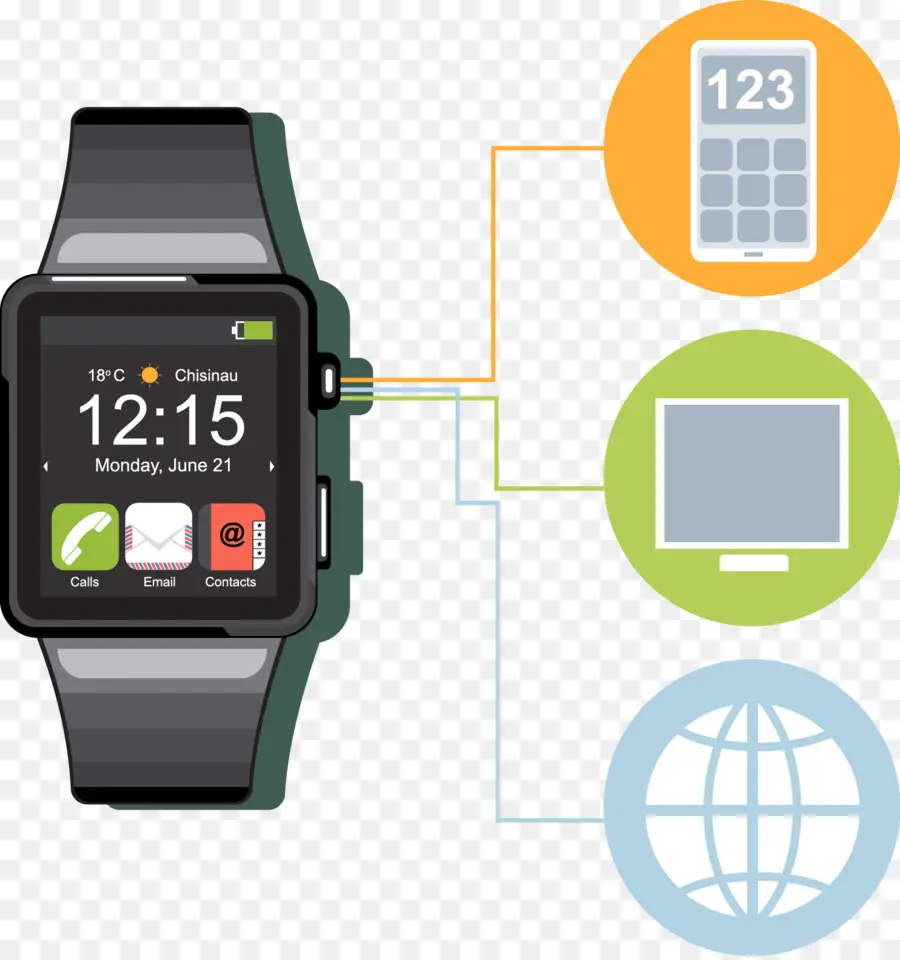 Reloj Inteligente，Tecnología PNG