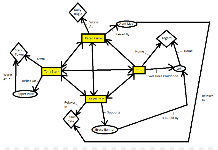 Pueblo Idiota，Diagrama De PNG