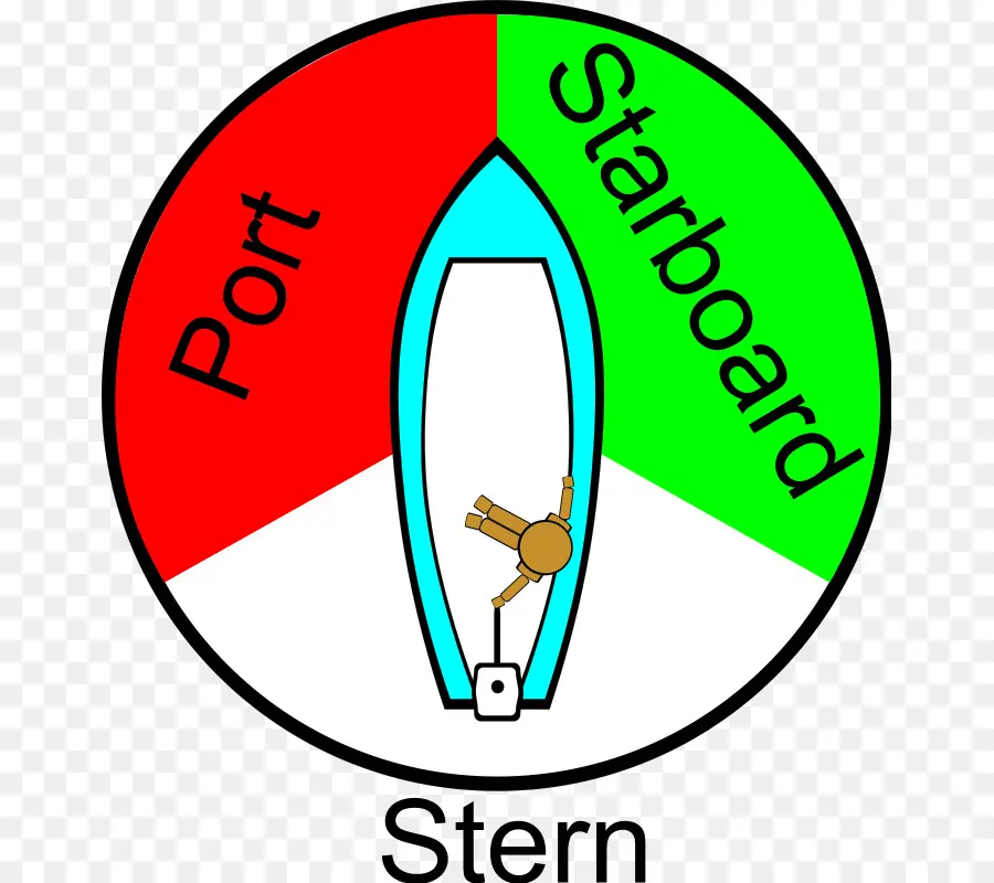 Diagrama De Barco，Puerto PNG