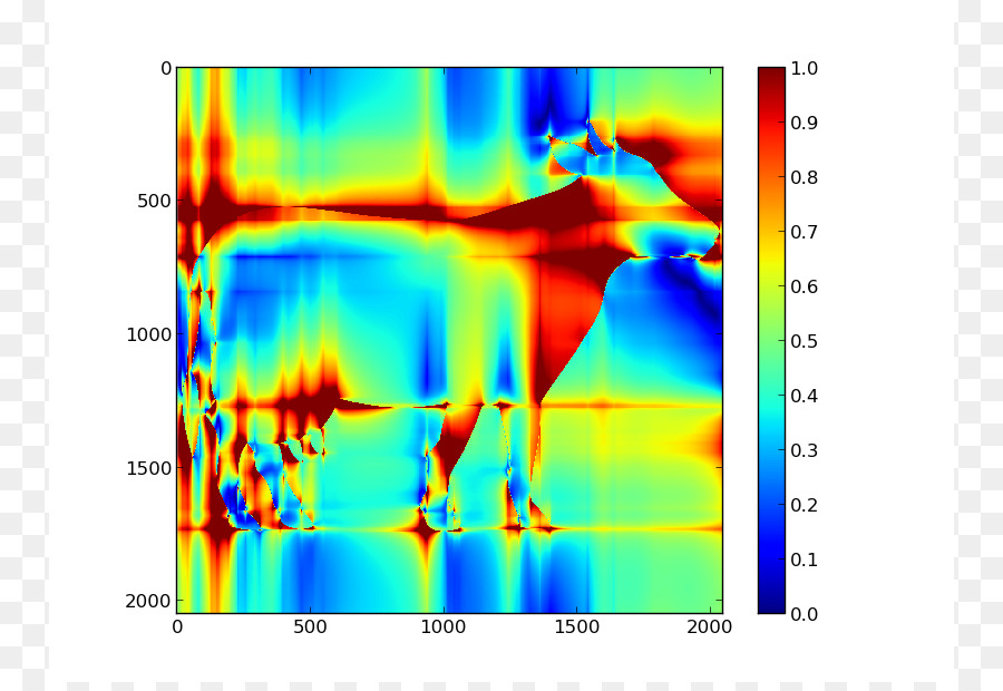 La Transformada Rápida De Fourier，La Transformada De Fourier De PNG