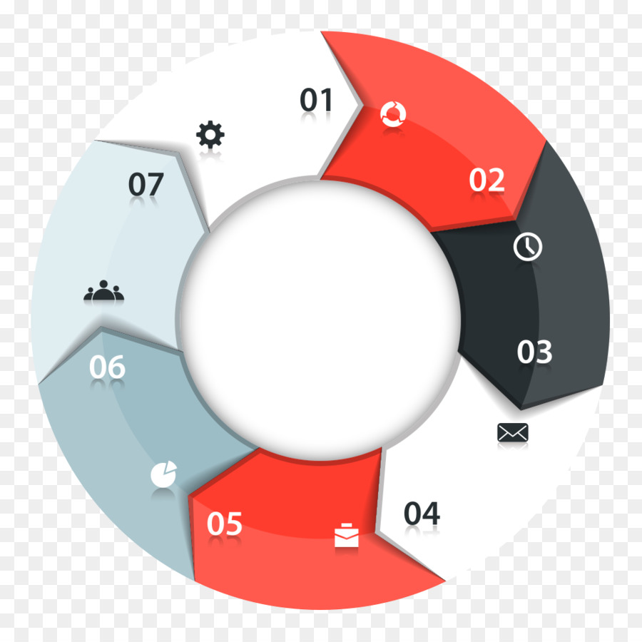 Diagrama Circular，Pasos PNG