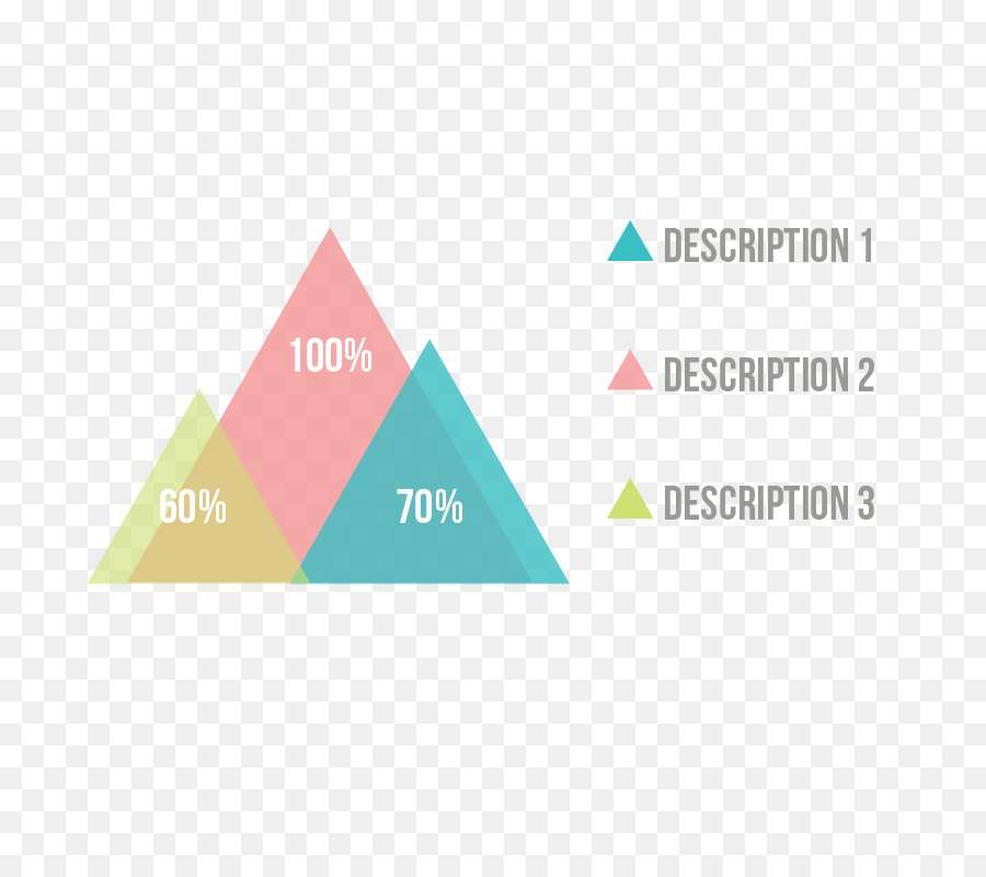 Gráfico De Triángulo，Datos PNG