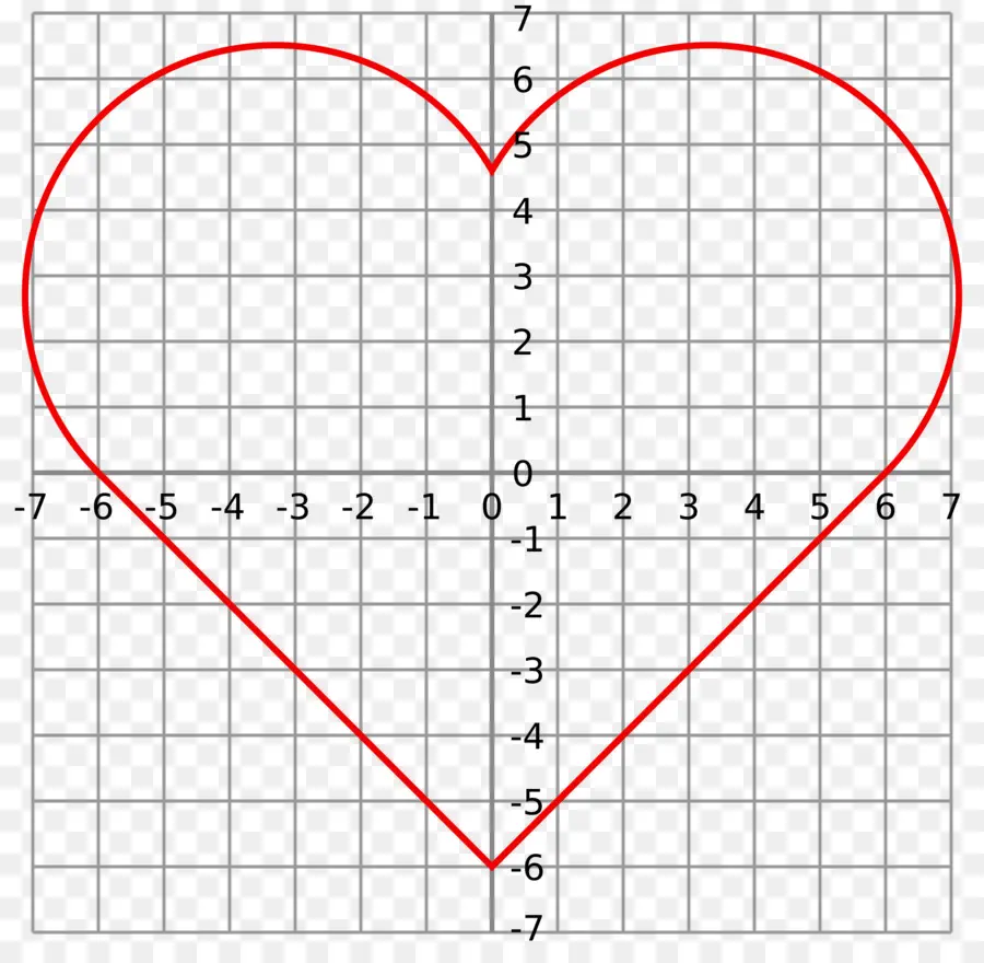 Gráfico Del Corazón，Matemáticas PNG