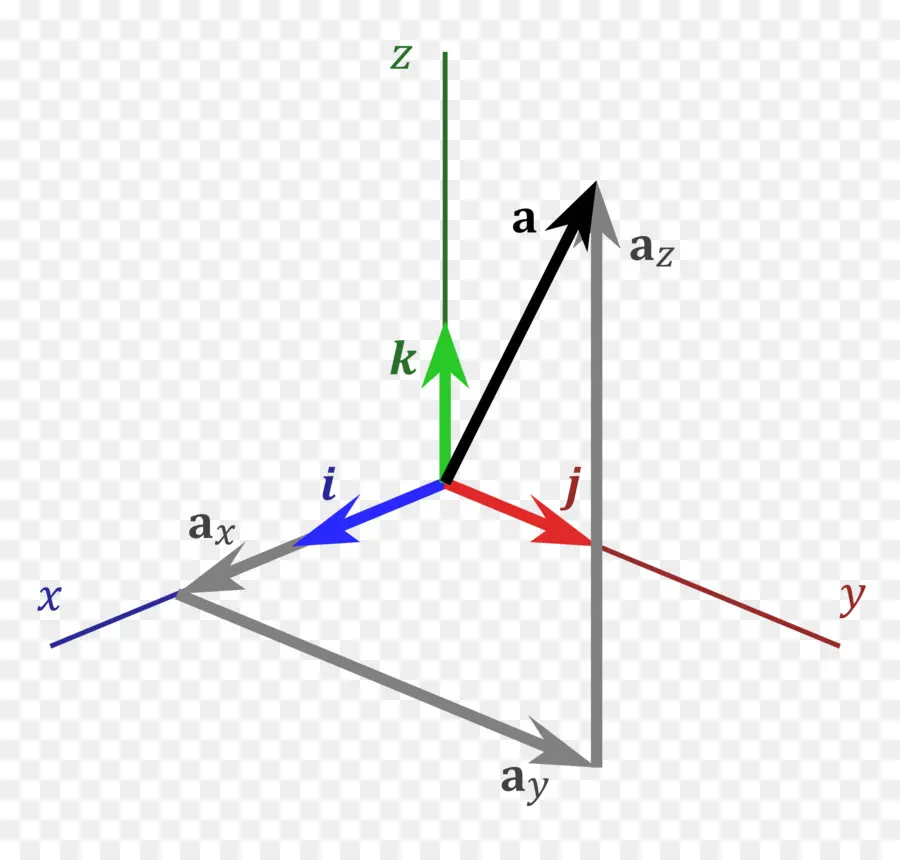 Del Espacio Tridimensional，Sistema De Coordenadas Cartesianas PNG