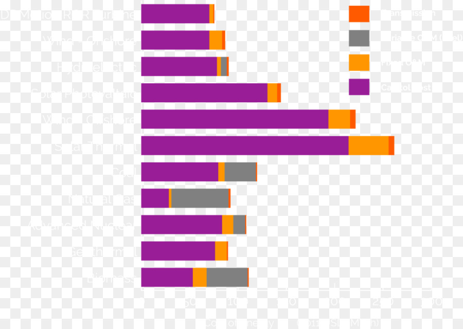 Electricidad，La Energía PNG