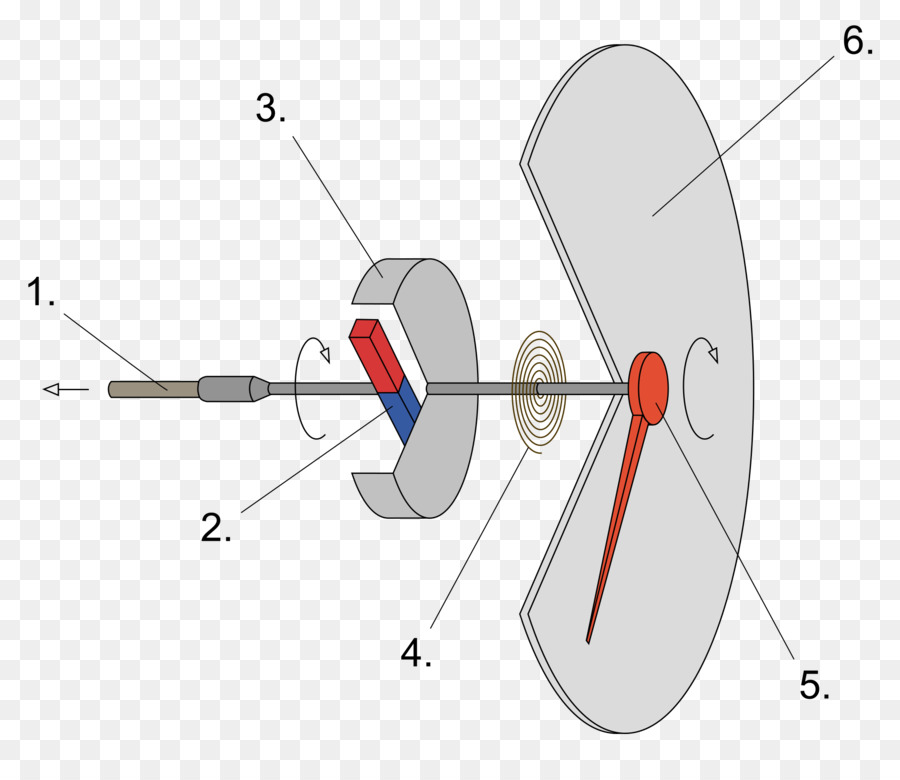 Mecanismo Del Velocímetro，Velocímetro PNG